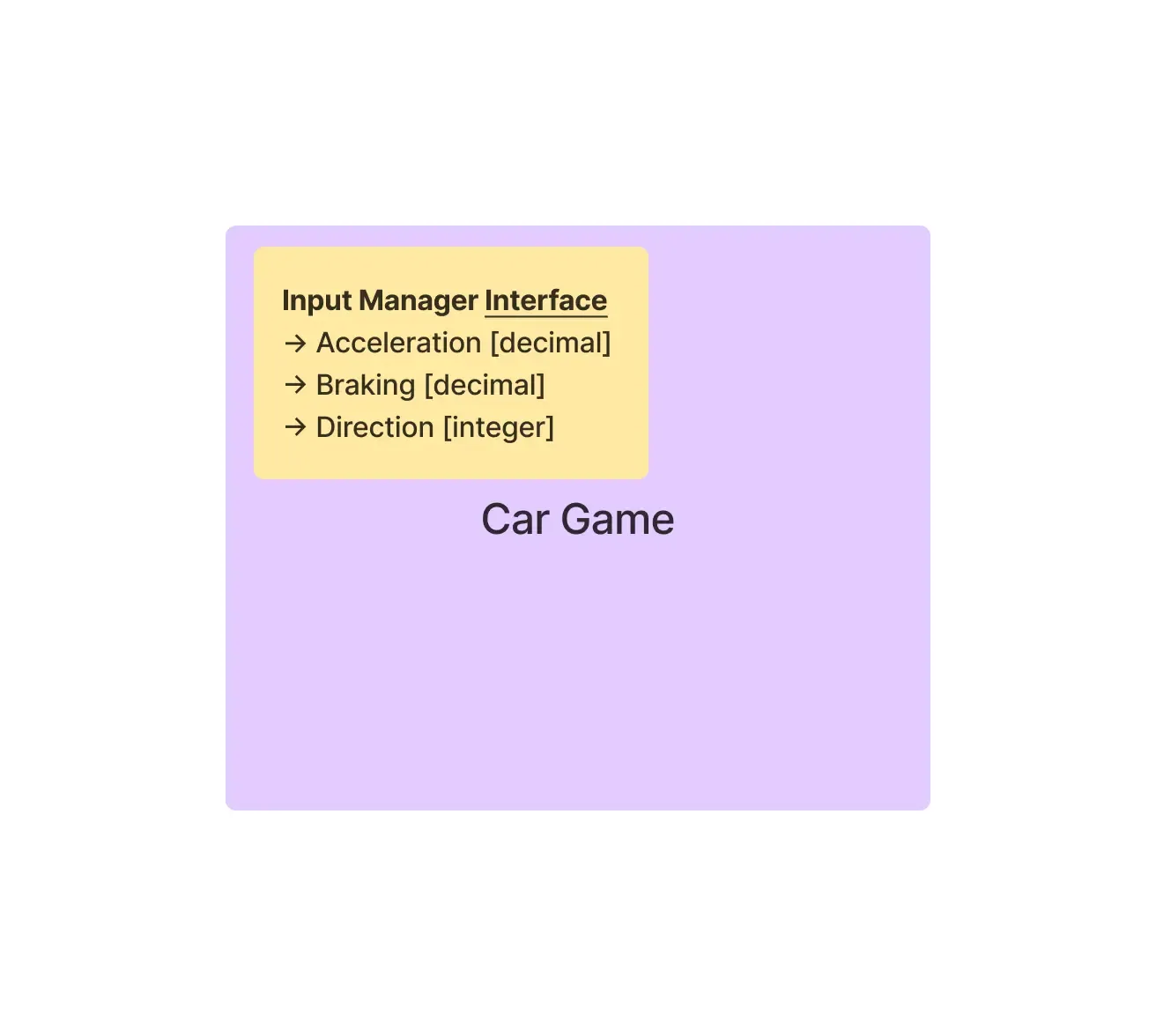 Interface du gestionnaire d'entrées utilisée par le moteur de jeu
